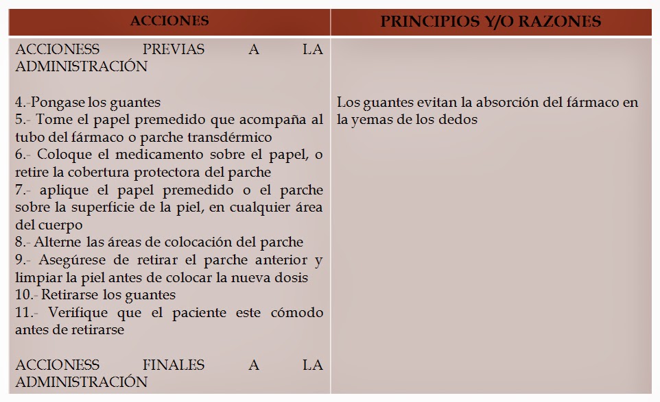 Duele el hombro izquierdo y el cuello que curar